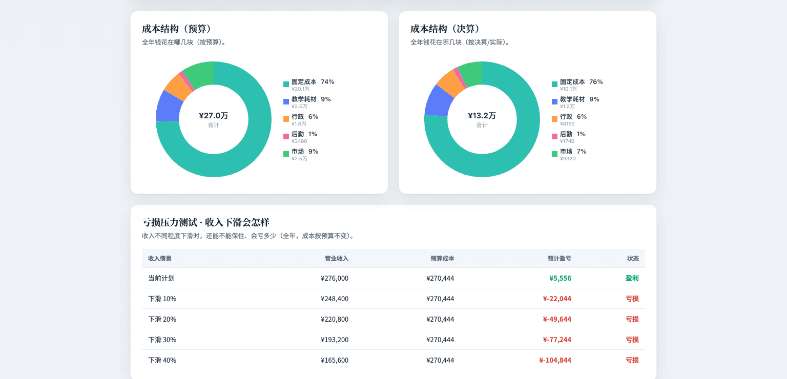 算得清·财务账本 产品截图